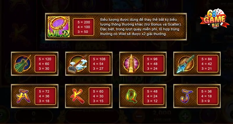 Luật trả thưởng của Tây du thần khí 68GB